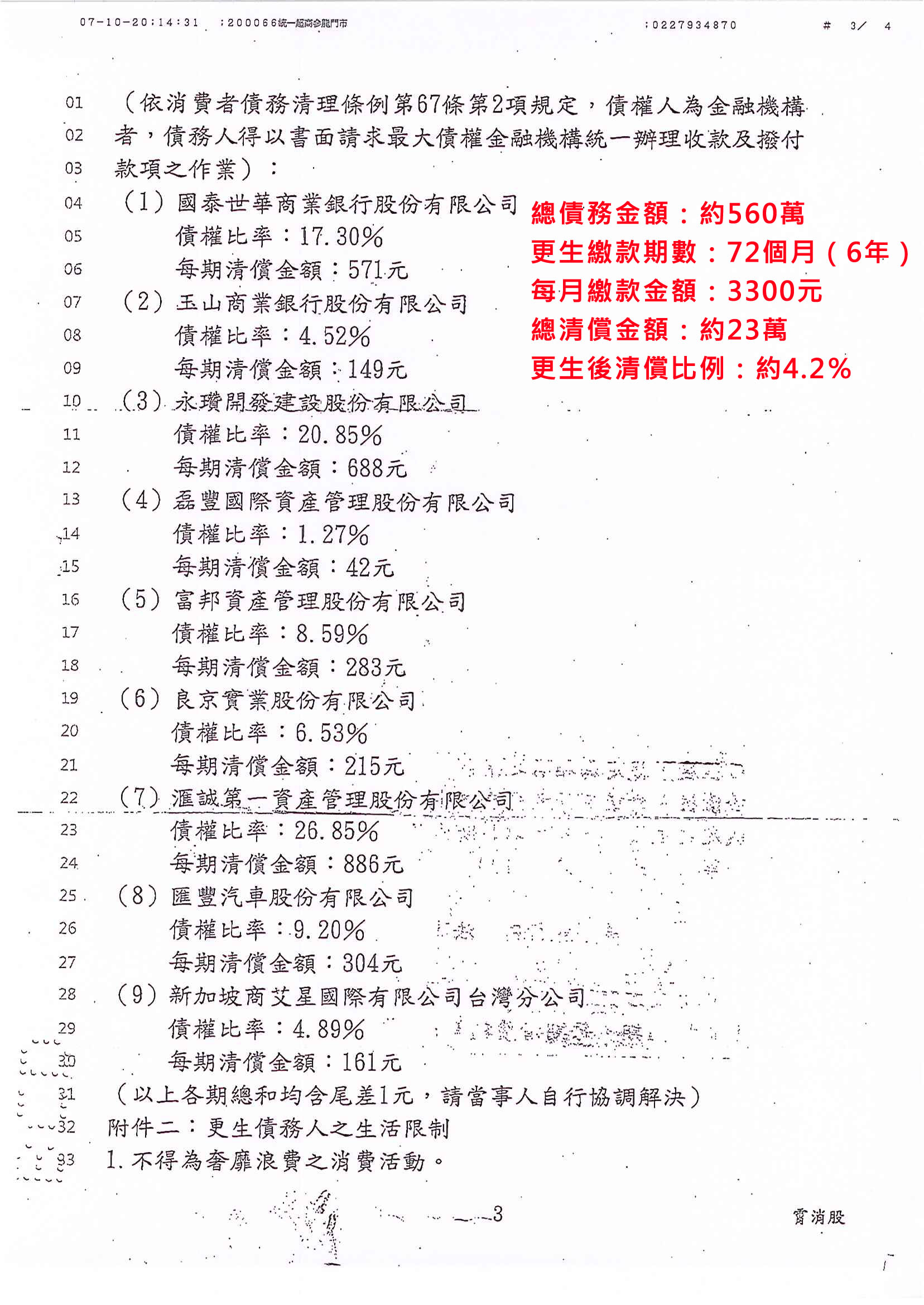 更生條件|法院更生|債務更生|新北地院債務更生成功核准，總債務約560萬，僅償還約23萬