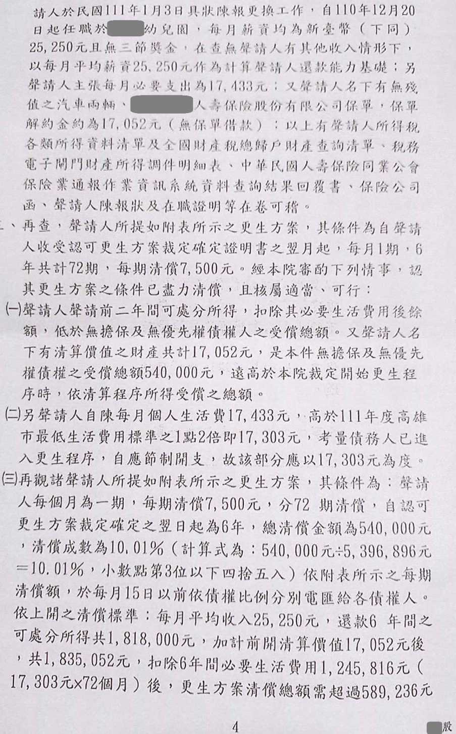 更生條件|法院更生|債務更生|橋頭地院債務更生成功核准,總債務約540萬,僅償還54萬