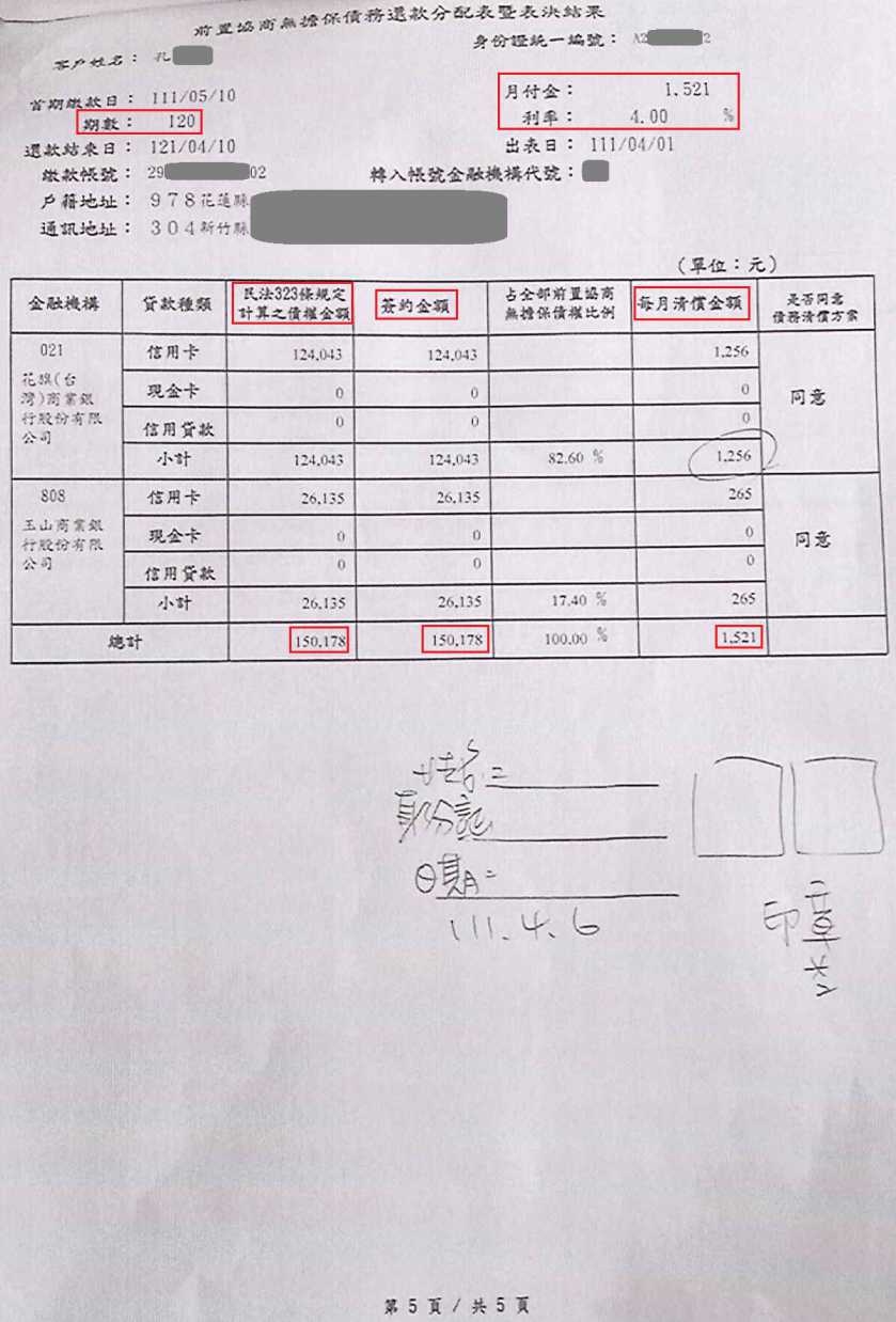銀行前置協商|前置協商流程|債務整合協商|花旗銀行債務協商機制核准120期利率4%月繳1521元