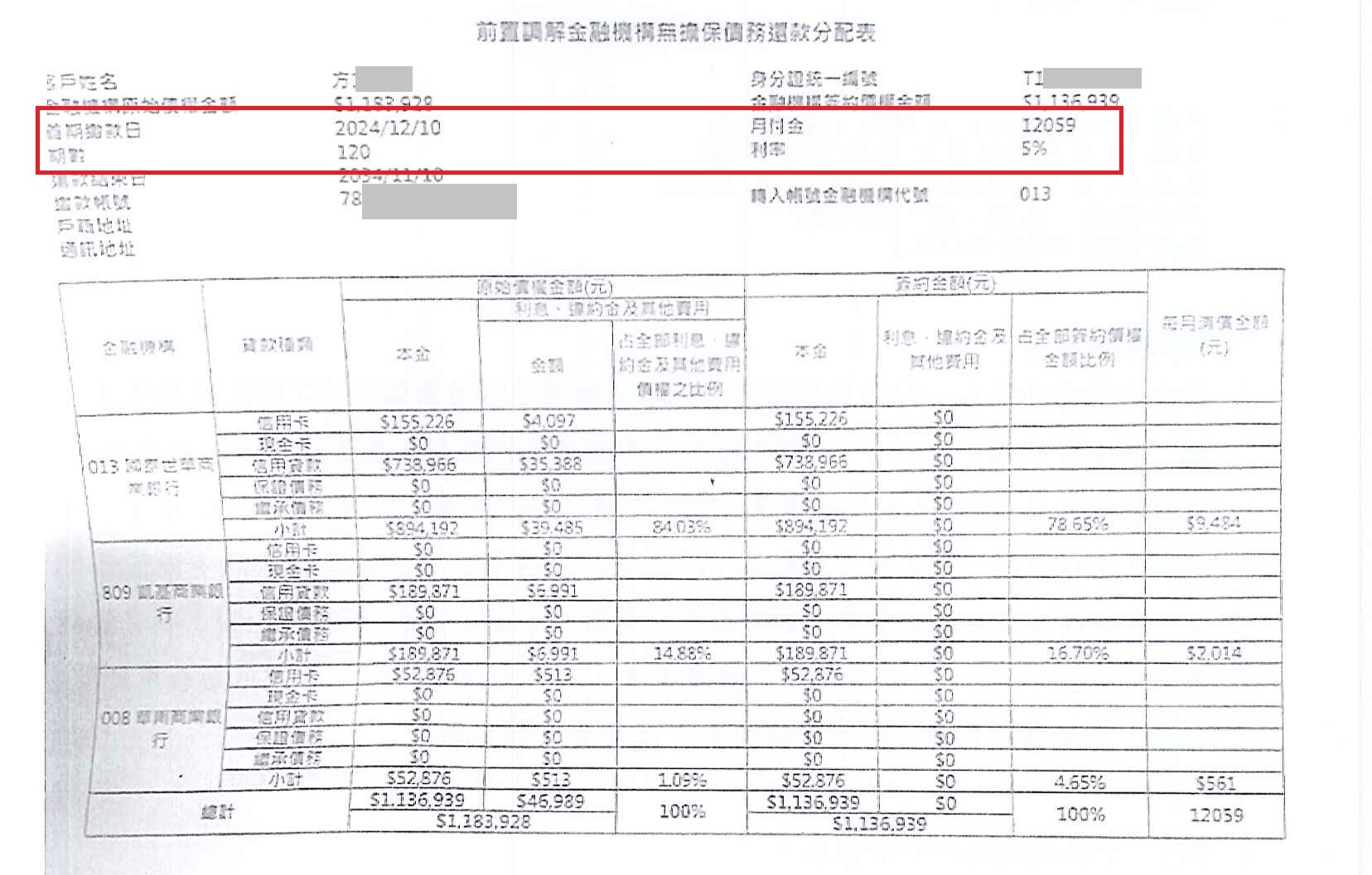前置調解怎麼談|前置調解流程|前置調解成功案例|國泰世華商業銀行前置調解，臺南地院核准120期0利率月繳12059元