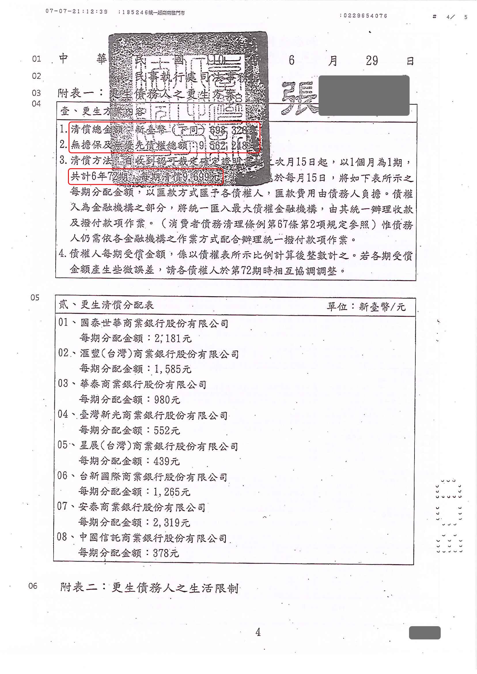 更生程序|更生條件|更生協商|新北地院債務更生成功核准,總債務約956萬,僅償還約69萬