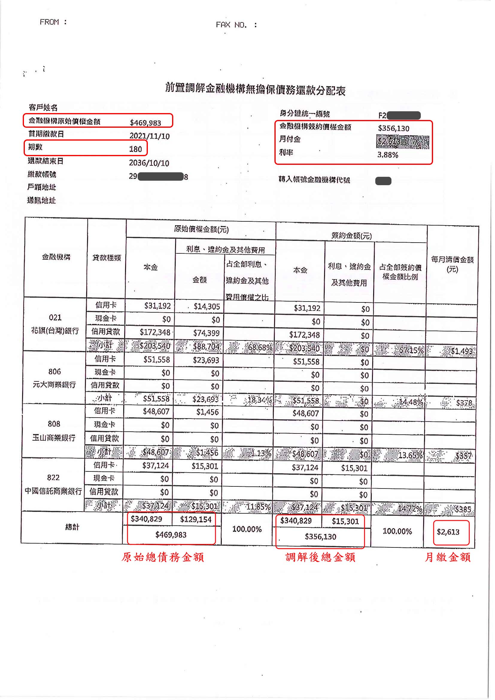 法院前置調解|信用卡整合負債|前置調解怎麼談|花旗銀行前置調解新北地院核准，3.8利率180期月繳2613元