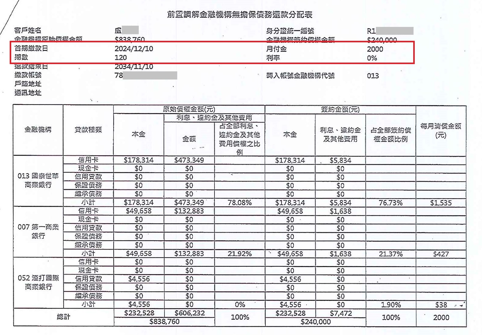 前置調解流程|債務協商流程|法院前置調解|國泰世華商業銀行前置調解桃園地院核准，0%利率120期月繳2000元